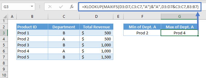 Lookup Min Max Value 22