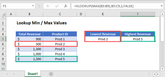 Lookup Min Max Value Main