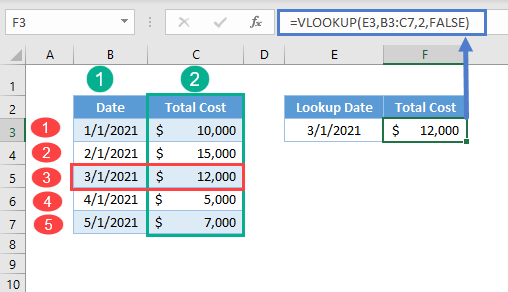 VLOOKUP Dynamic Column Reference 01