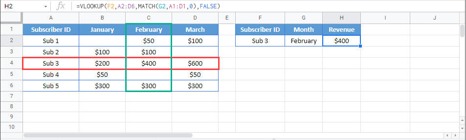 VLOOKUP Dynamic Column Reference GSheet