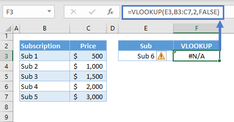 VLOOKUP NA Error 02