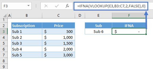 VLOOKUP NA Error 04