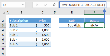 VLOOKUP NA Error 07