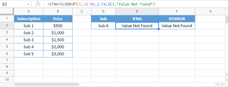 VLOOKUP NA Error GSheet