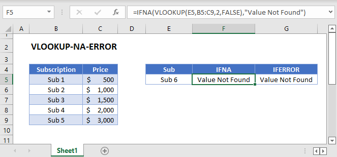 VLOOKUP NA Error Main