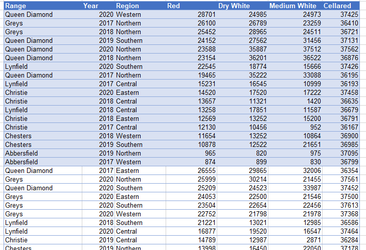 advancedsorting cell color sorted