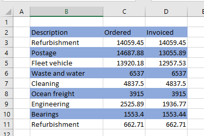 altrowcolor conditional formatted