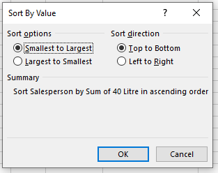 pivot sort by value