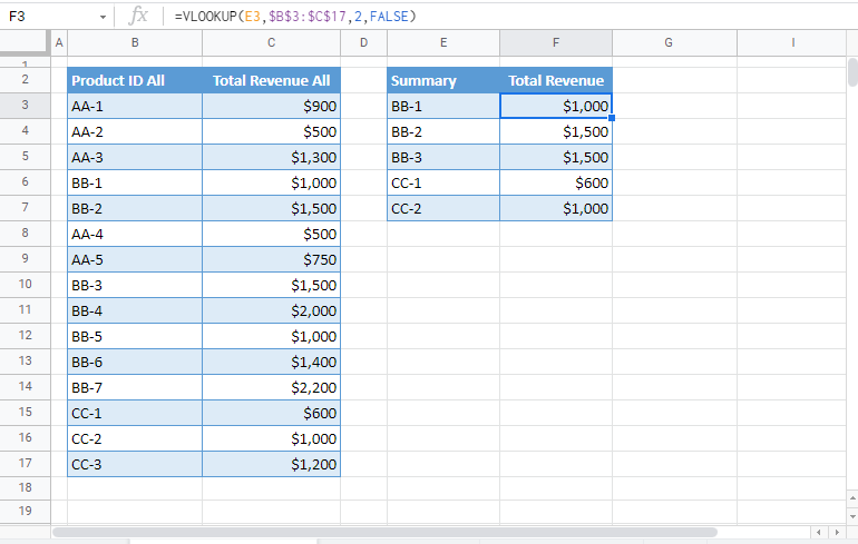 vlookup multiple G Sheet 2