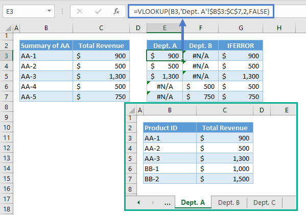 Vlookup Across Multiple Sheets Not Working