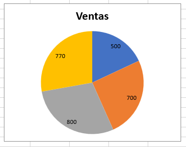 Añadir Etiquetas De Datos