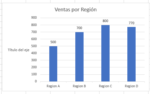 Añadir Titulo Eje Y