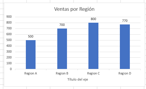 Añadir Titulo al Eje XY