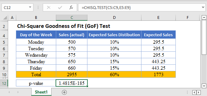 Chi Square Goodness of Fit Test Main