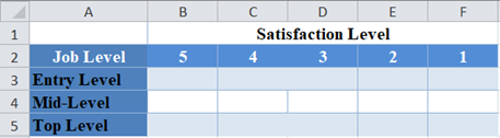 Chi Square P Value 01