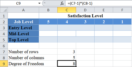 Chi Square P Value 03