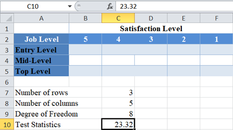 Chi Square P Value 04