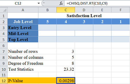 Chi Square P Value 05