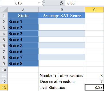 Chi Square P Value 09