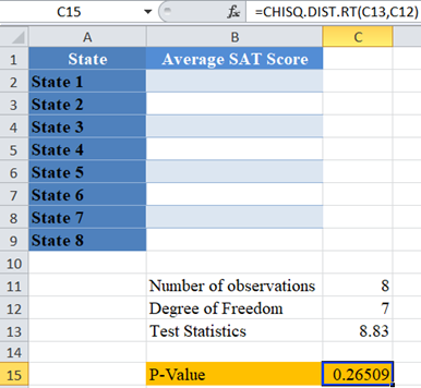 Chi Square P Value 10