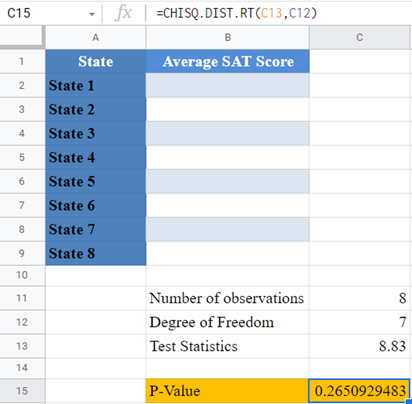 Chi Square P Value G 02