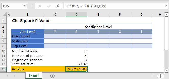 Chi Square P Value Main