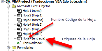 Etiqueta hoja codigo