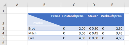 Excel geteilte Zelle Beispiel