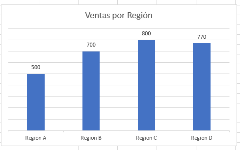 Grafico Barras Sin Eje Y