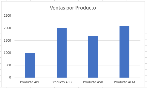 Grafico De Barras Verticales