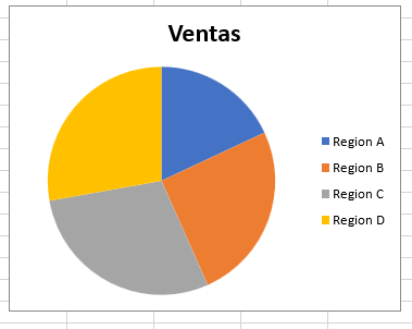 Grafico De Torta