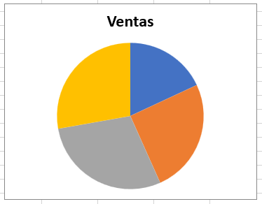 Grafico De Torta Sin Leyenda