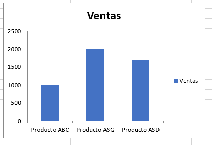 Grafico De Ventas