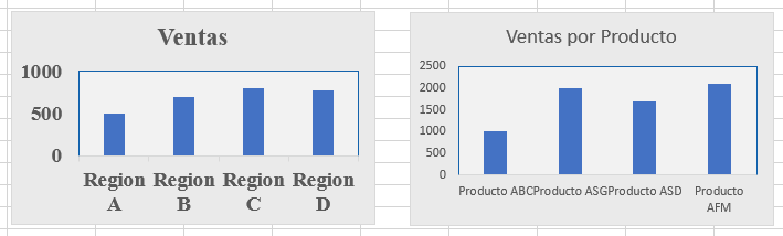 Modificar Graficos en Una Hoja