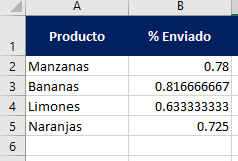 Muestra pegado solo valores