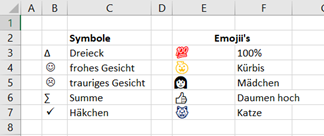 Symbole Intro