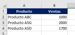 Tabla De Ventas