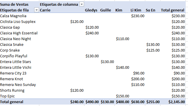 Tabla Dinamica Creada Desde VBA