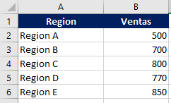 Tabla Ventas Por Region