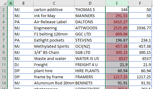 condformating columns