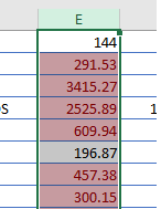 cond formatting entire column