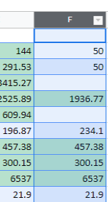 condformating gs paint format applied