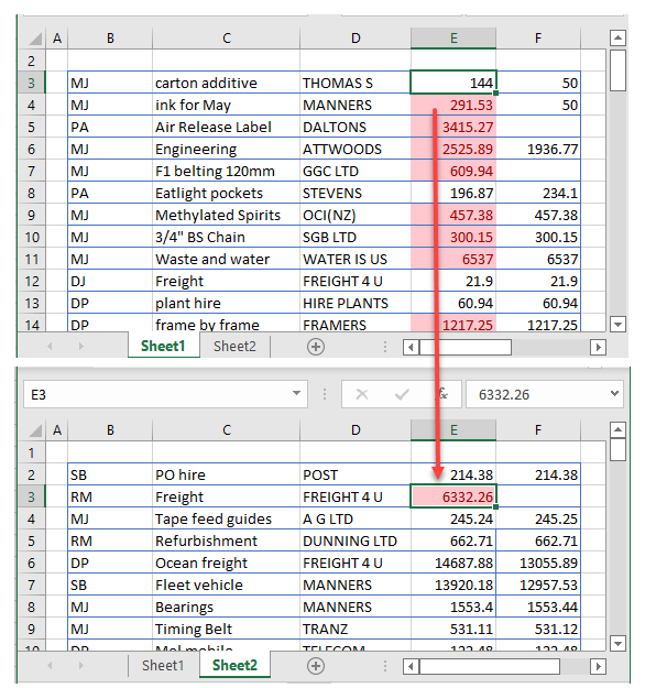 condformatting multiple format