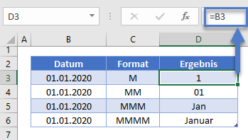 monat format
