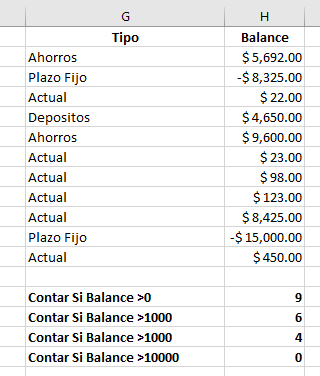 prueba Contar Si