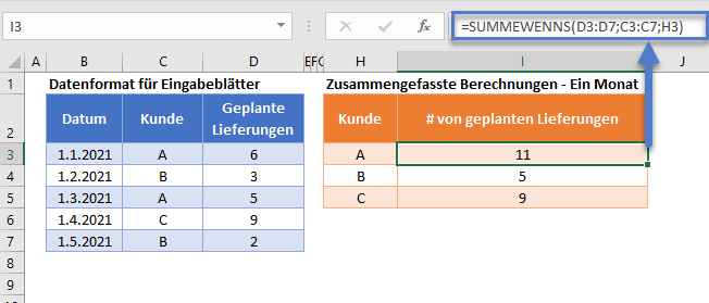 summewenns ueber mehrere blaetter ein monat