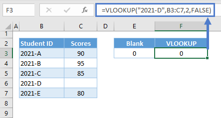 vlookup return blank not zero 02