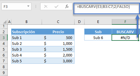 Buscarv sin coincidencia exacta