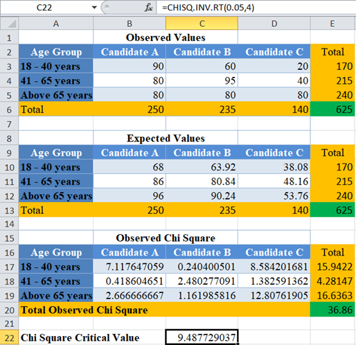 Chi Square Test of Independence 13