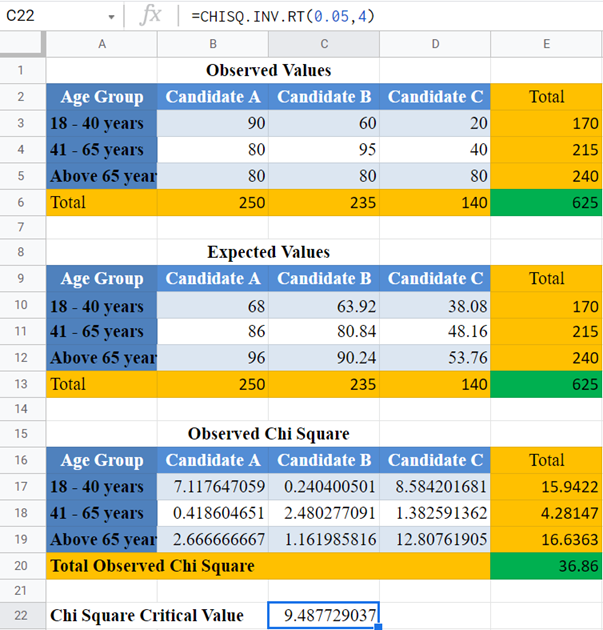 Chi Square Test of Independence Google Sheet 01